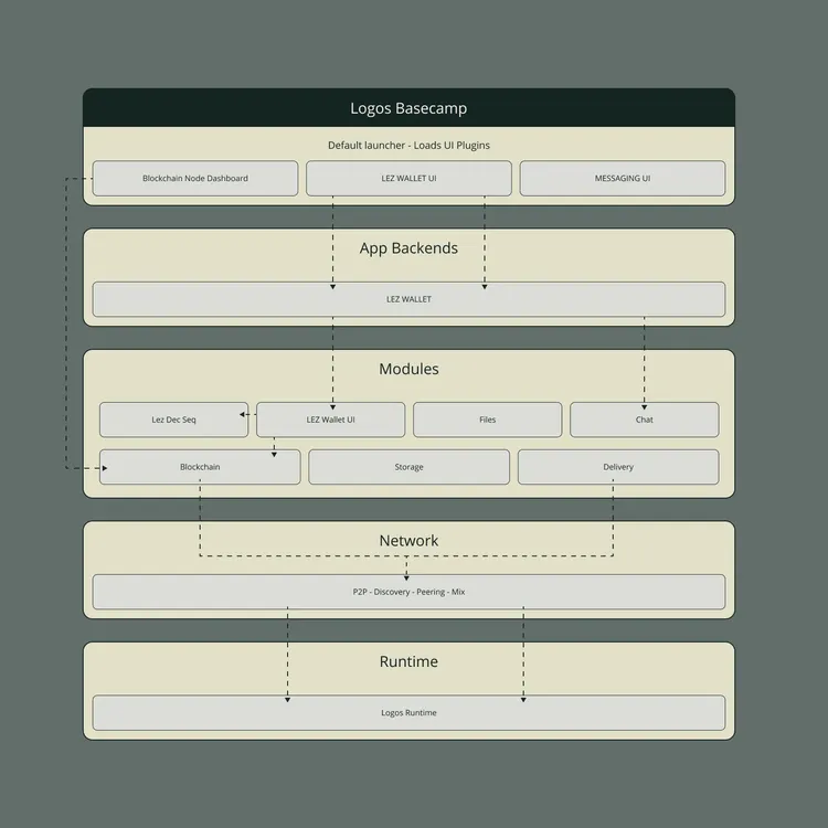 BASECAMP image.png