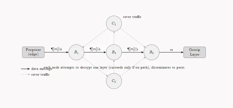 Blend diagram.png