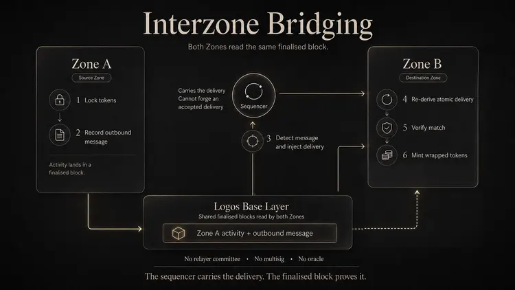 Interzone_bridging_v4.jpg