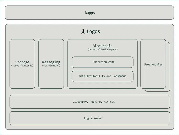 Logos-nov-update-tech-stack.jpg