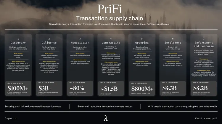 Transaction_Supply_Chain_4.png
