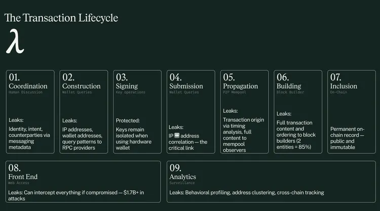 logos-blockchain-leak-info-3.png