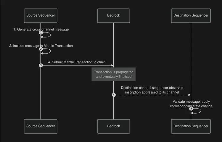 logos-blockchain-svg-fig2.jpg