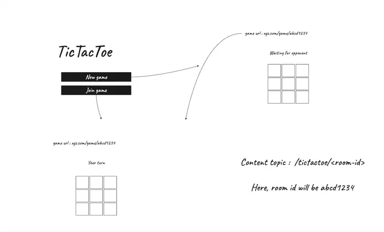 wireframe