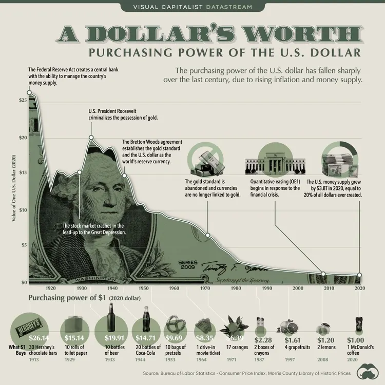 why-network-state-dollar-worth.jpg