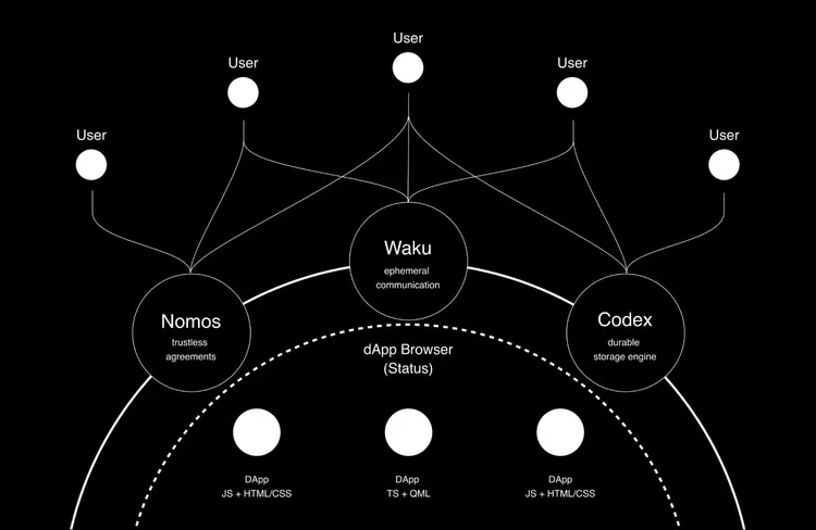 why-network-state-logos-tech.jpg